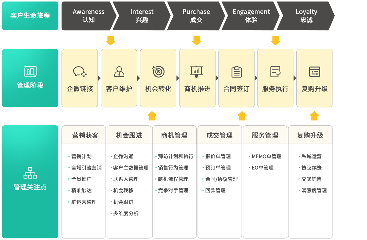 养老crm